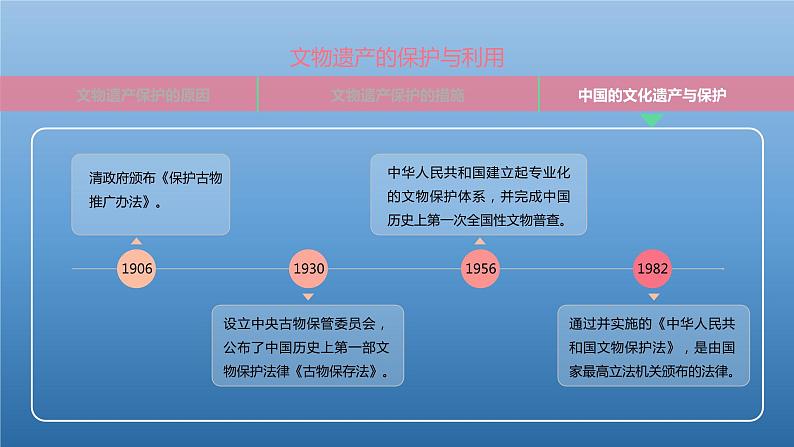 历史统编版选择性必修3文化交流与传播第15课文化遗产：全人类共同的财富（共29张ppt）第7页