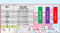 高中人教统编版第11课 辽宋夏金元的经济与社会	多媒体教学课件ppt