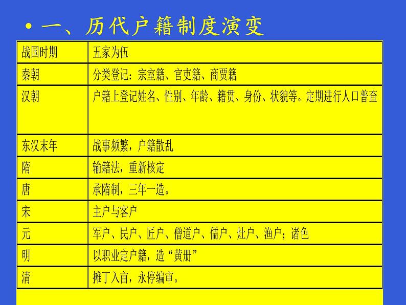 2021-2022学年统编版（2019）选择性必修一第17课 中国古代的户籍制度与社会治理 课件07