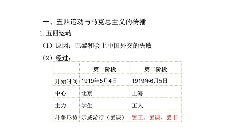 统编版必修中外历史纲要上册第21课 五四运动与中国共产党的诞生课件(29张PPT)第5页