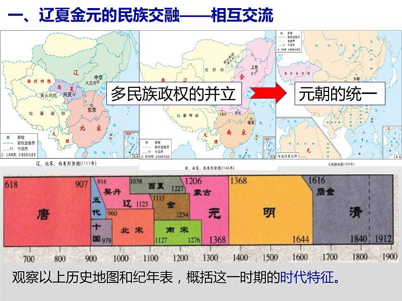 统编版中外历史纲要上第10课 辽夏金元的统治 课件（17PPT）04