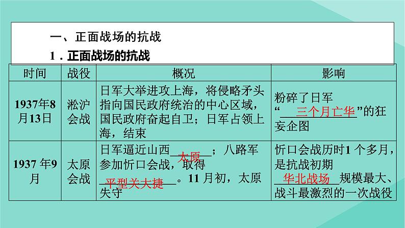 新教材高中历史第八单元第24课全民族浴血奋战与抗日战争的胜利课件新人教版必修中外历史纲要上08