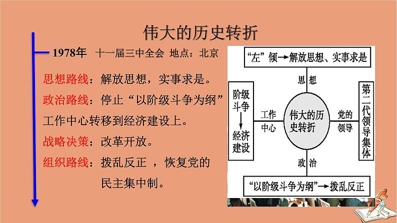 新教材高中历史第十单元改革开放与社会主义现代化建设新时期第28课中国特色社会主义道路的开辟与发展教学课件（20张ppt）新人教版必修中外历史纲要上第5页