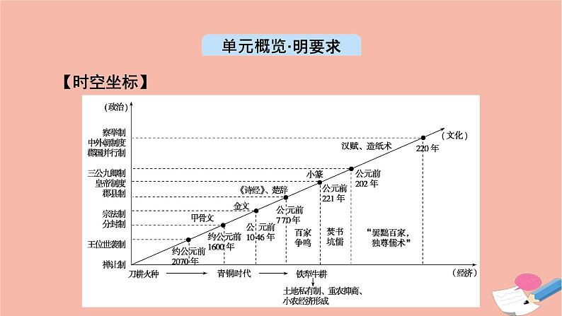 新教材高中历史第一单元第1课中华文明的起源与早期国家课件新人教版必修中外历史纲要上第2页