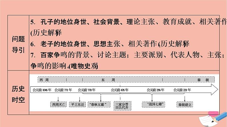 新教材高中历史第一单元第2课诸侯纷争与变法运动课件新人教版必修中外历史纲要上第6页