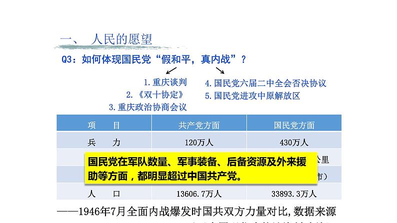 统编版必修中外历史纲要上册第25课 人民解放战争 课件(27张PPT)第8页