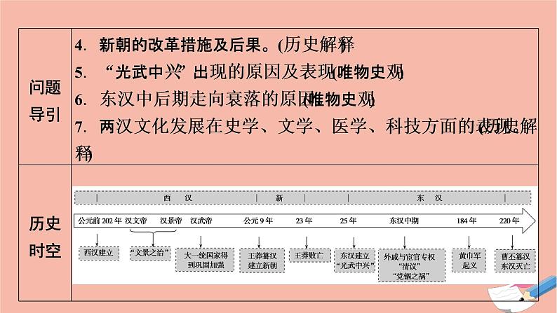 新教材高中历史第一单元第4课西汉与东汉_统一多民族封建国家的巩固课件新人教版必修中外历史纲要上第6页