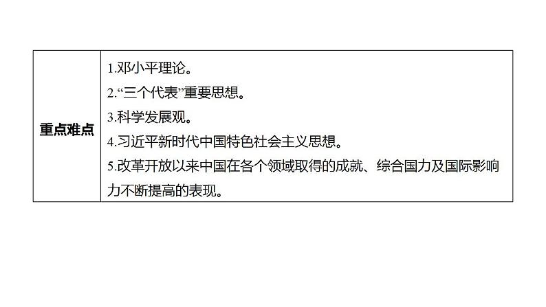 统编版必修中外历史纲要上册第29课改革开放以来的巨大成就课件（40张PPT）03