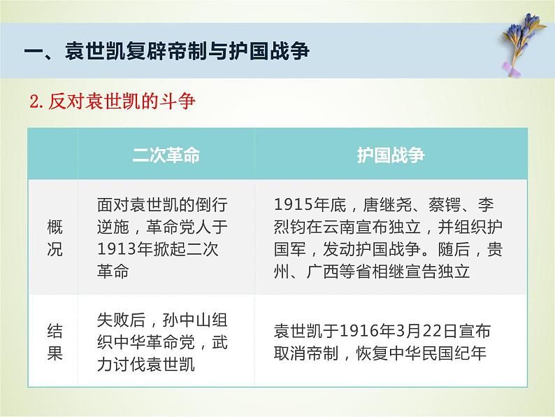 统编必修中外历史纲要上册第20课 北洋军阀统治时期的政治、经济与文化 课件（共20张PPT）第6页