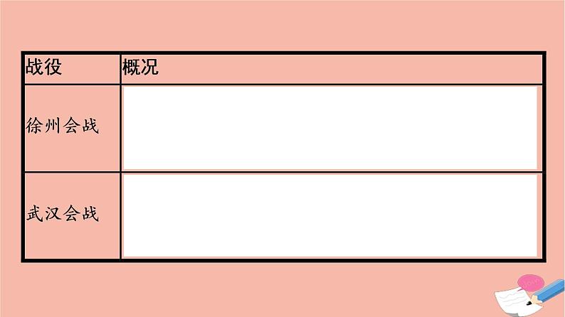 新教材高中历史第八单元中华民族的抗日战争和人民解放战争第24课全民族浴血奋战与抗日战争的胜利课件新人教版必修中外历史纲要上07