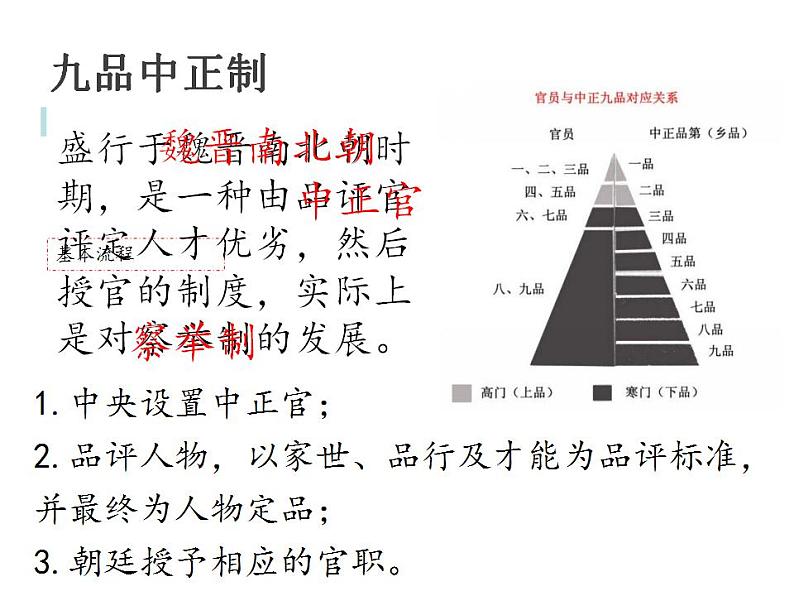 统编版必修中外历史纲要上第7课 隋唐制度的变化与创新 课件（18张PPT）03