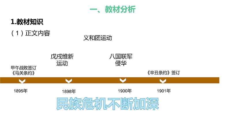 统编版必修中外历史纲要上第18课  挽救民族危亡的斗争 说课课件（21张PPT）03