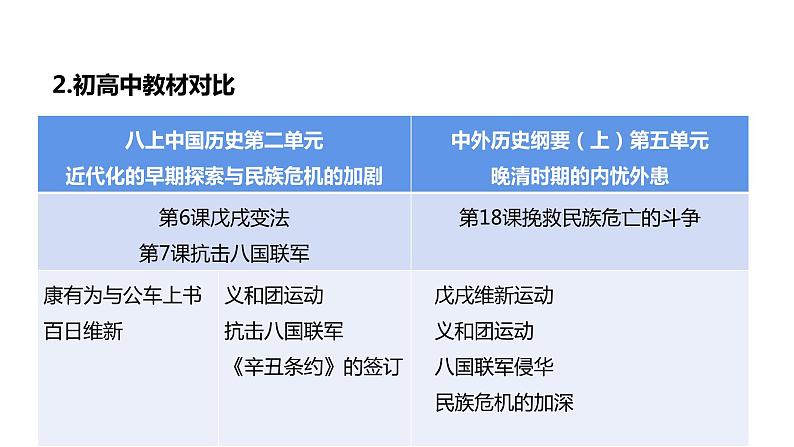 统编版必修中外历史纲要上第18课  挽救民族危亡的斗争 说课课件（21张PPT）06