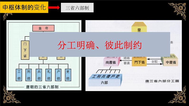 人教统编版（2019）必修中外历史纲要上第7课隋唐制度的变化与创新课件（共13张PPT）06