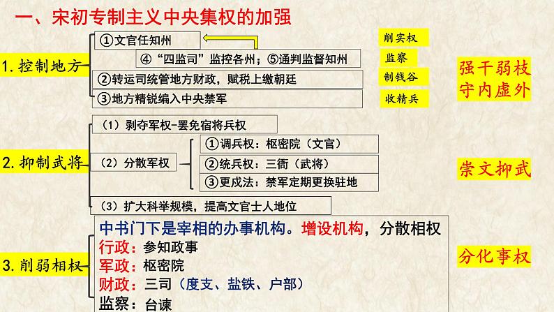 人教2019版历史必修中外历史纲要上第9课两宋的政治和军事(共19张PPT)课件PPT第6页