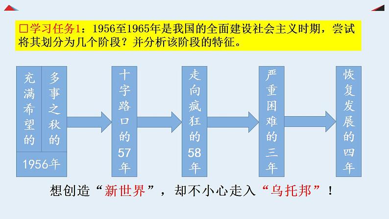 人教统编版中外历史纲要上第27课 社会主义建设在探索中曲折发展 课件（共43张PPT）第5页