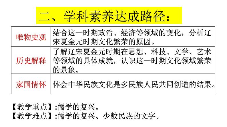 人教新版（2019）必修中外历史纲要上第12课辽宋夏金元的文化【课件】(共39张PPT)04