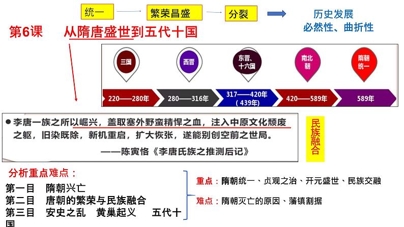 人教统编版高中历史必修中外历史纲要上第6课 从隋唐盛世到五代十国（17张PPT）课件PPT01