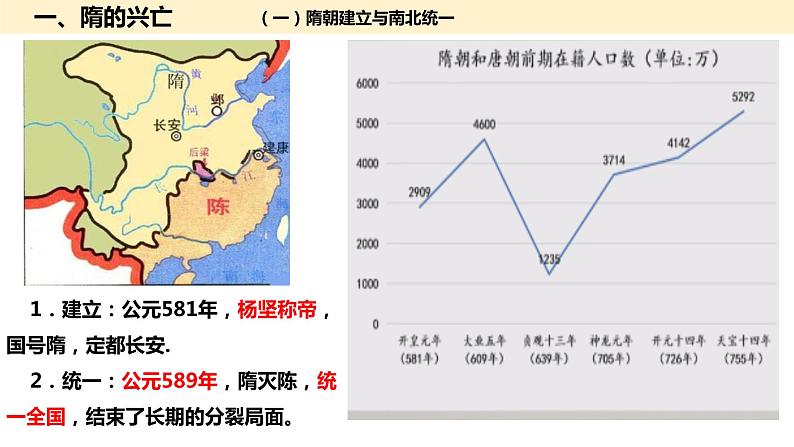 人教统编版高中历史必修中外历史纲要上第6课 从隋唐盛世到五代十国（17张PPT）课件PPT02