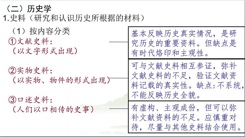 统编版（2019）高中历史必修中外历史纲要上高中历史导言课 课件（17张PPT）06