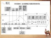 统编版（2019）高中历史必修中外历史纲要上册第6课从隋唐盛世到五代十国课件