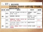 统编版（2019）高中历史必修中外历史纲要上册第6课从隋唐盛世到五代十国课件