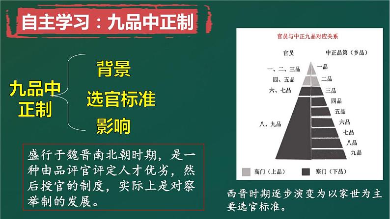 统编版必修中外历史纲要上册第7课 隋唐制度的变化与创新 课件（共26张PPT）07