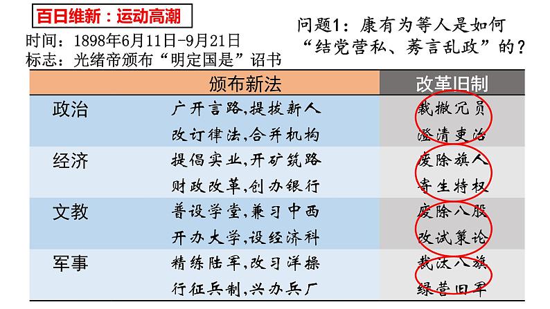 统编版必修中外历史纲要上册第18课 挽救民族危亡的斗争 课件（26张PPT）第5页