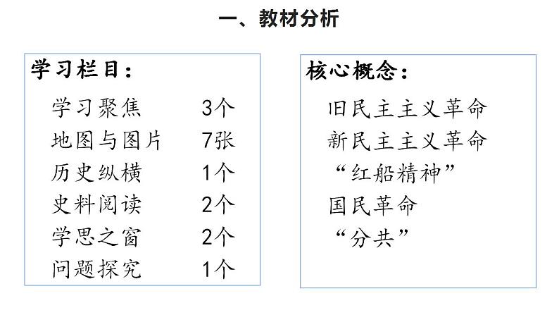 统编版必修中外历史纲要上册第21课 五四运动与中国共产党的诞生 说课课件(18张PPT)第4页