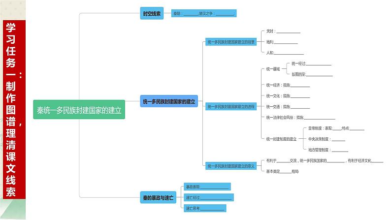 统编版必修中外历史纲要上册第3课 秦统一多民族封建国家的建立 课件(17张PPT)第4页