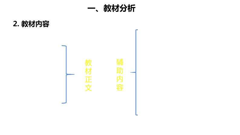 统编版必修中外历史纲要上册第3课  秦统一多民族封建国家的建立 说课课件（22张PPT）04