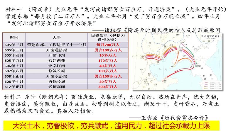 统编版必修中外历史纲要上册第6课 从隋唐盛世到五代十国课件（22张PPT)第5页