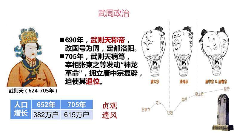 统编版必修中外历史纲要上册第6课 从隋唐盛世到五代十国课件（22张PPT)第8页