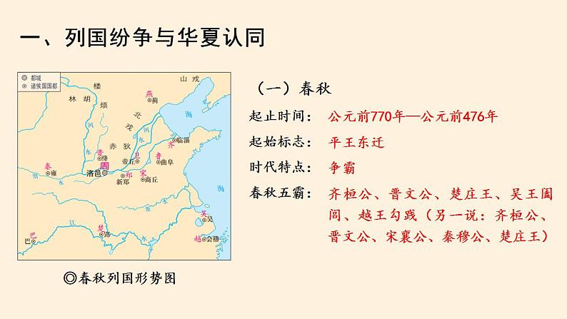 统编版必修中外历史纲要上册第2课 诸侯纷争与变法运动 课件(共41张PPT)03