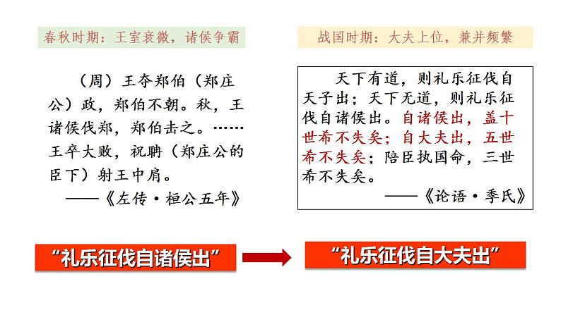 统编版必修中外历史纲要上册第2课 诸侯纷争与变法运动 课件(共41张PPT)06