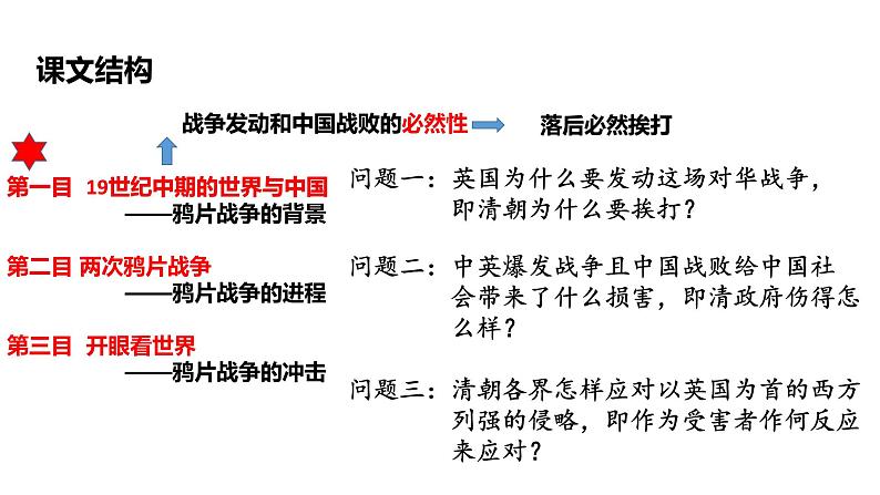 统编版必修中外历史纲要上册第16课 两次鸦片战争 课件（26张PPT）第2页