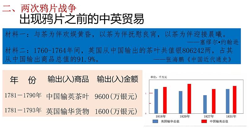 统编版必修中外历史纲要上册第16课 两次鸦片战争 课件（26张PPT）第8页