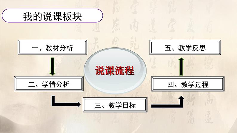 统编版必修中外历史纲要上册第3课 秦统一多民族封建国家的建立 说课课件(22张PPT)02