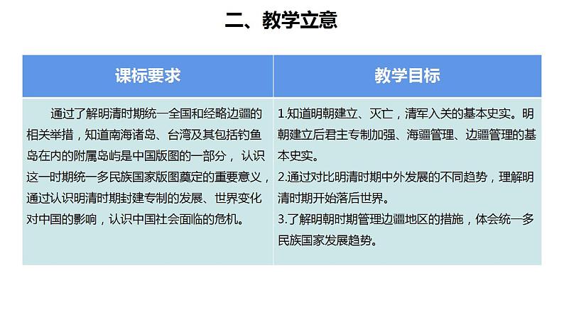 统编版必修中外历史纲要上册第13课 从明朝建立到清军入关 说课课件（23张PPT）第5页