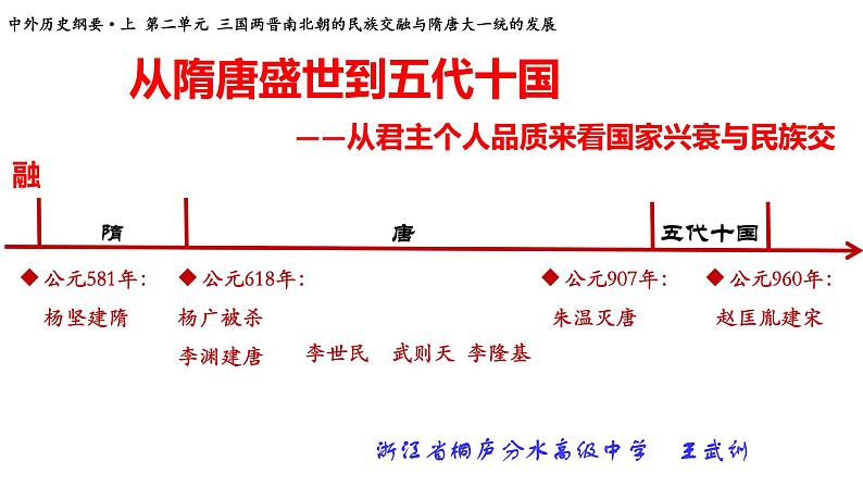 统编版必修中外历史纲要上册第6课 从隋唐盛世到五代十国 课件（17张PPT）第2页