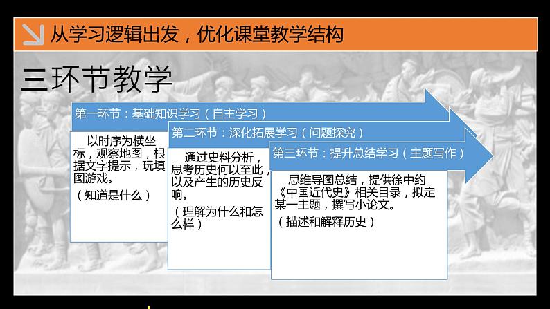 统编版必修中外历史纲要上册第17课 国家出路的探索与列强侵略的加剧 说课课件（26张PPT）07