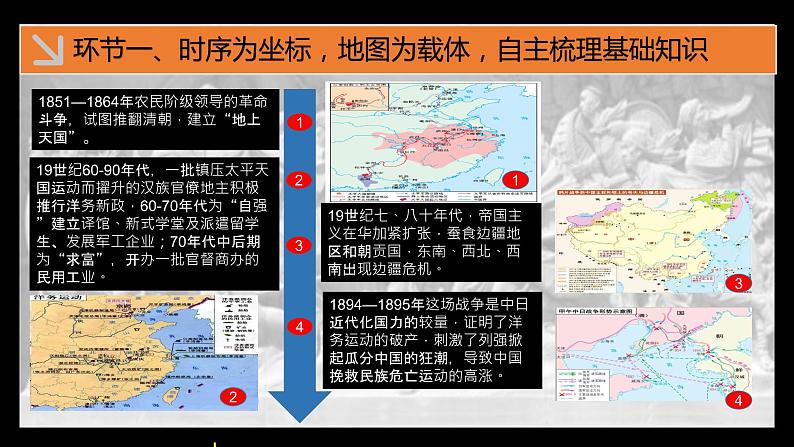 统编版必修中外历史纲要上册第17课 国家出路的探索与列强侵略的加剧 说课课件（26张PPT）08