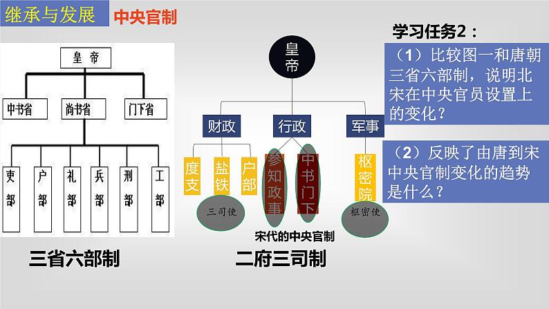 高中历史统编版纲要上第9课 两宋的政治和军事 课件（共17张PPT）05