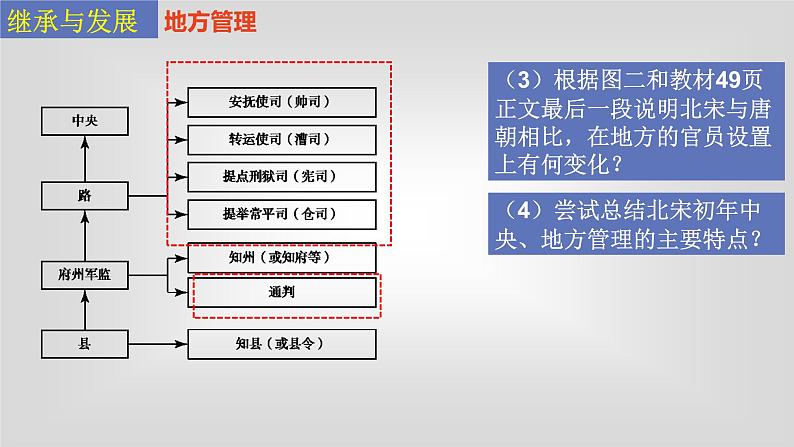 高中历史统编版纲要上第9课 两宋的政治和军事 课件（共17张PPT）06