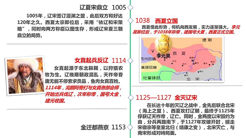 高中历史统编版纲要上第10课 辽夏金元的统治 课件 (21ppt)第5页