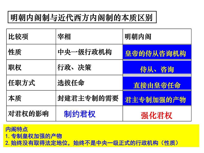 高中历史统编版（2019）必修中外历史纲要上第13课从明朝建立到清军入关（共14张PPT）课件PPT05