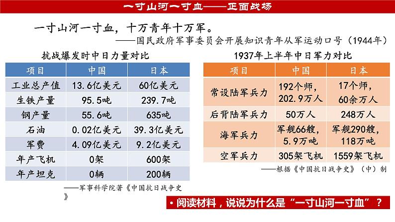 高中历史统编版纲要上第24课 全民族浴血奋战与抗日战争的胜利（18张PPT）课件PPT02