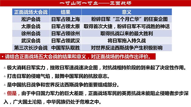 高中历史统编版纲要上第24课 全民族浴血奋战与抗日战争的胜利（18张PPT）课件PPT05