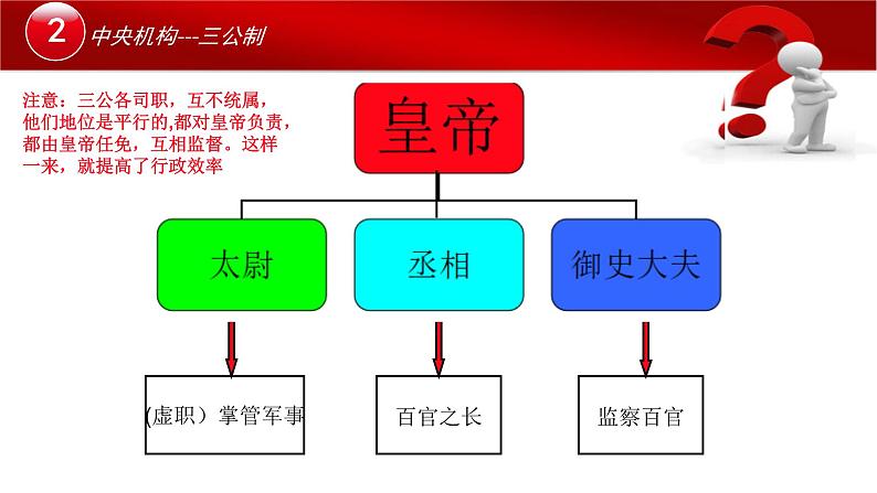 人教2019版必修中外历史纲要上册第3课秦统一多民族封建国家的建立（共43张PPT）课件PPT08