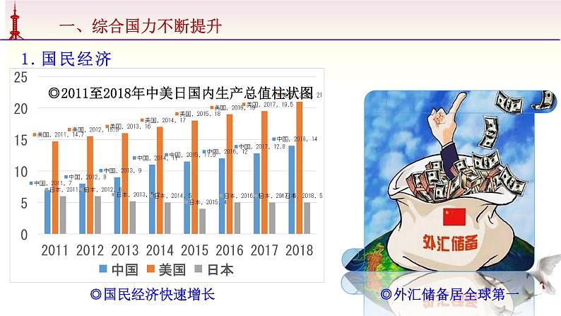 高中历史统编版纲要上第29课 改革开放以来的巨大成就  课件  21PPT04